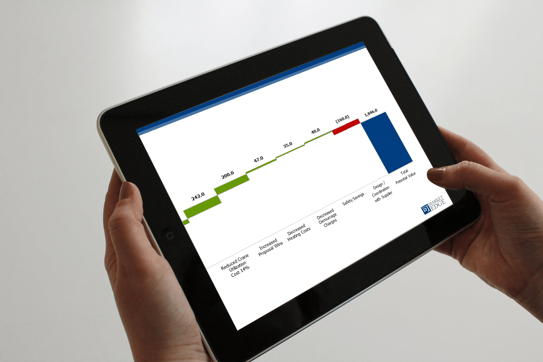 Value Creation Waterfall diagram quantifying customer economic benefits